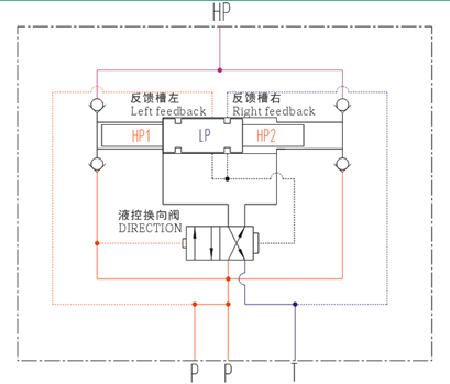液壓增壓閥，液壓增壓器